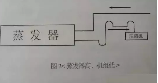 制冷機(jī)組